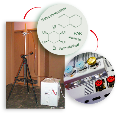 Bremen Raumluft, Raumluftschadstoffe, Holzschutzmittel, Insektizide, Formaldehyd, PAK